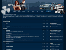 Tablet Screenshot of forum.gtareactor.de